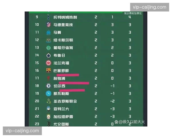 客场积分榜揭示球队稳定性 皇马巴萨形成第一梯队 客场积分榜揭示球队稳定性 皇马巴萨形成第一梯队
