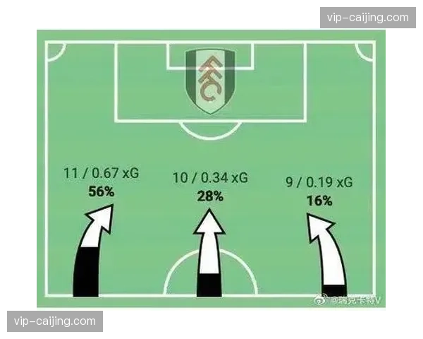 预期进球值(xG)成教练组参考 攻防评估更科学 预期进球值(xG)成教练组参考 攻防评估更科学